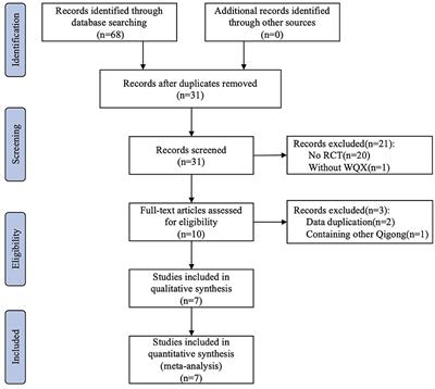 Effect of Wu Qin Xi exercises on pain and function in people with knee osteoarthritis: A systematic review and meta-analysis